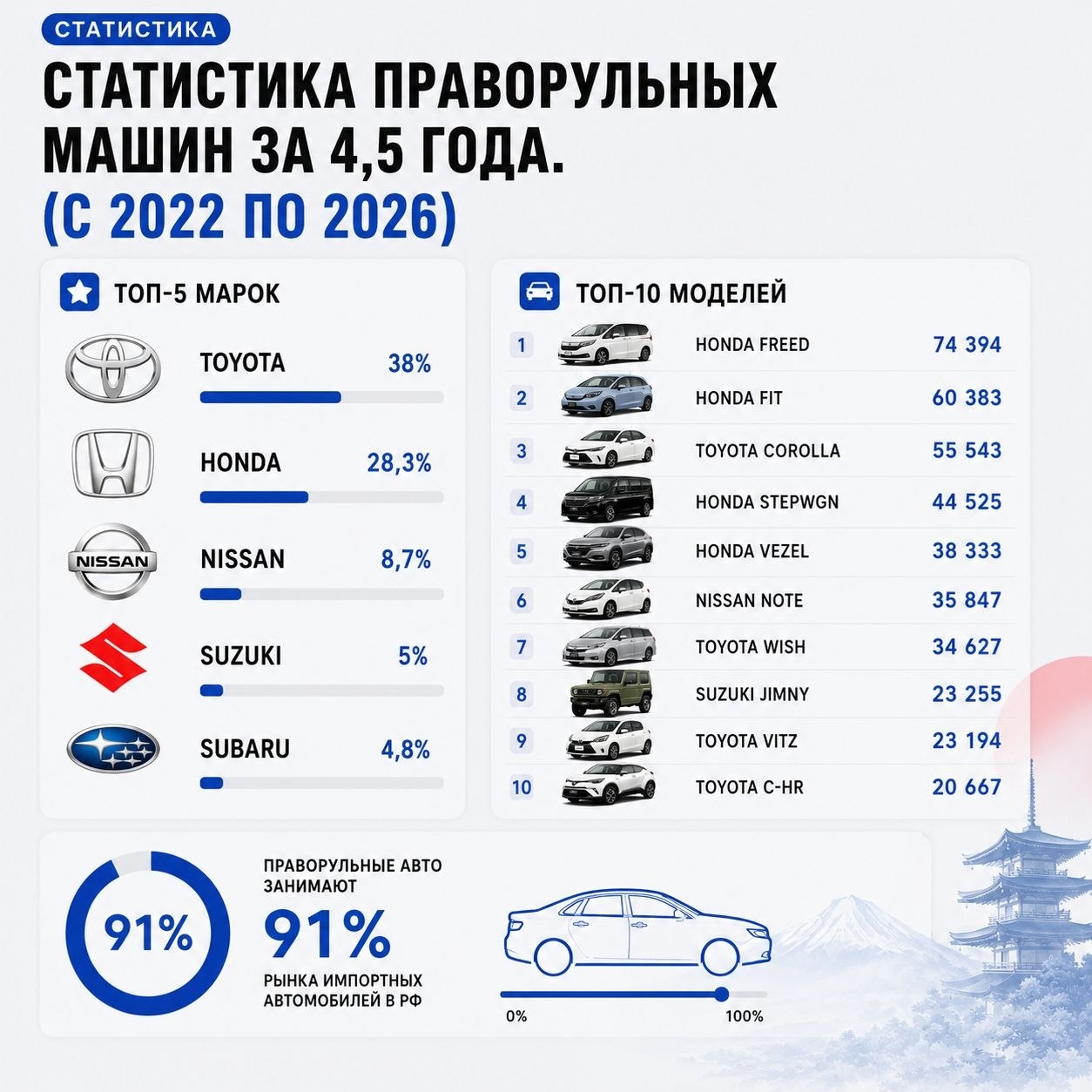 Праворульные машины